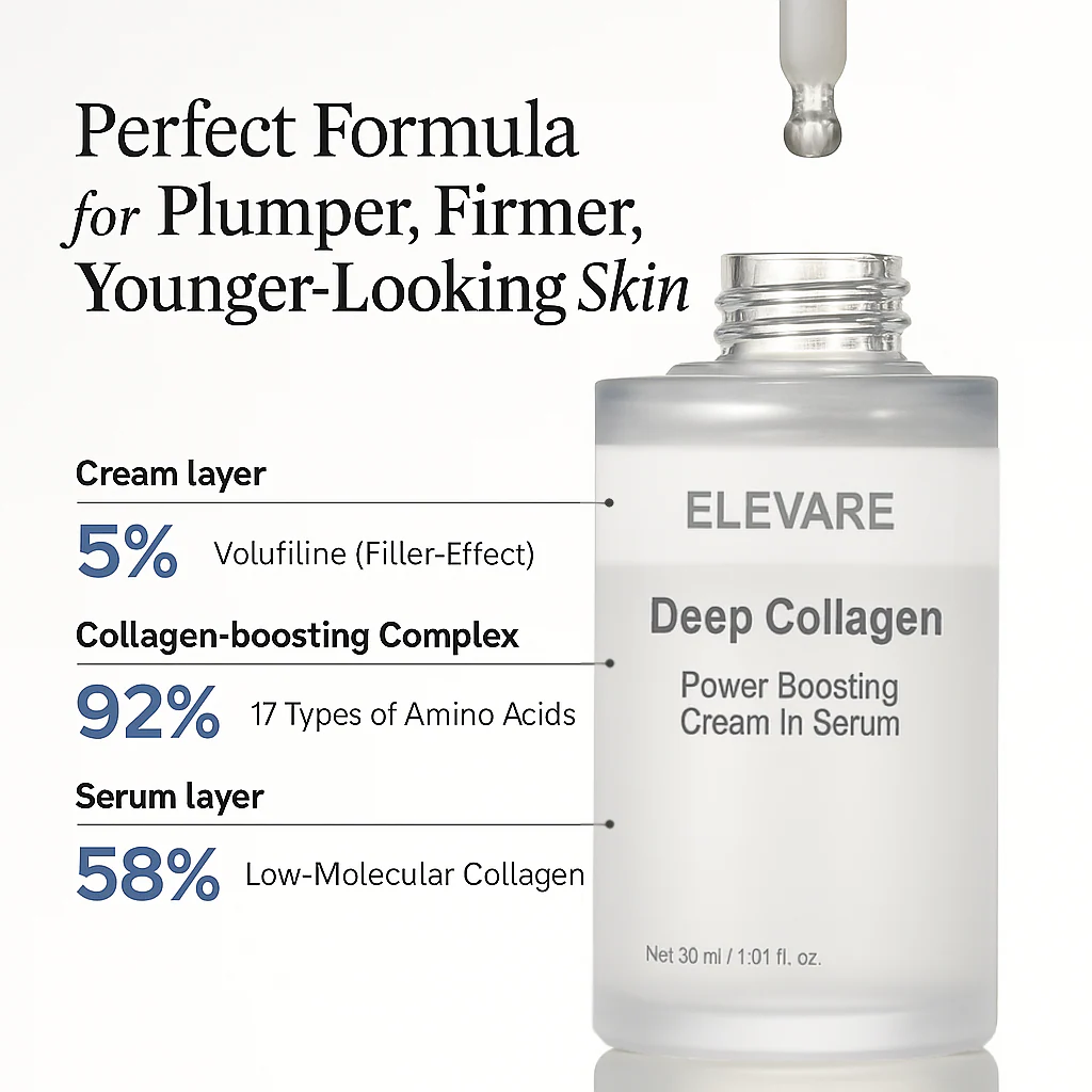ELEVARE Deep Collagen Renewal Set - Image 3